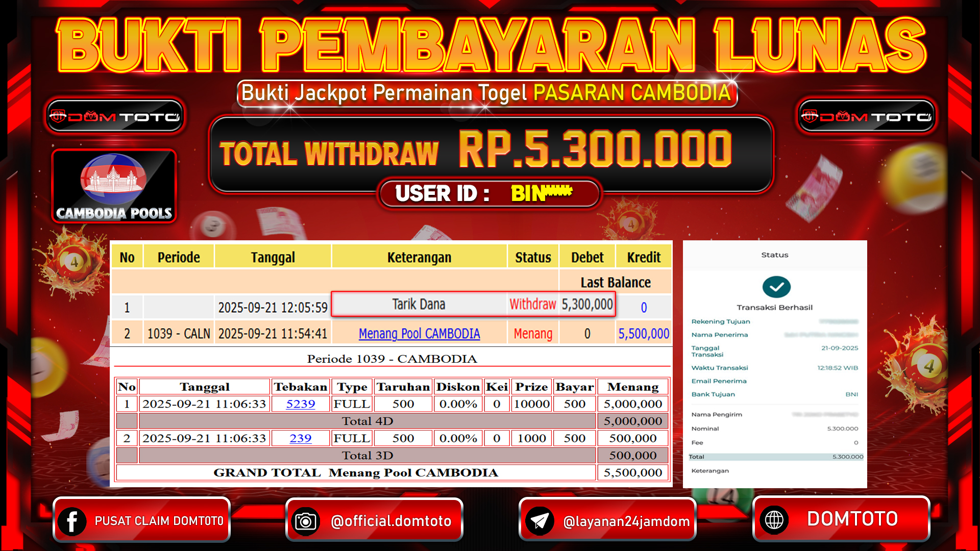  JACKPOT TOGEL PASARAN CAMBODIA  21 SEPTEMBER 2025